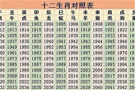 77年生肖|1977年属什么生肖，77年出生是什么命